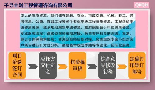 千尋企劃企業(yè)管理咨詢 助力企業(yè)實現(xiàn)高效管理與發(fā)展