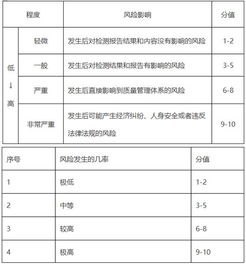 實驗室風(fēng)險控制的方法 17025認可咨詢公司的企業(yè)管理咨詢視角
